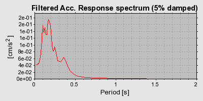 Plot-20160723-21858-1nob85f-0