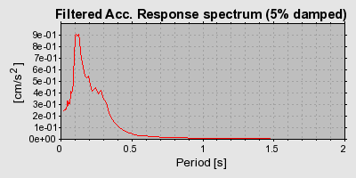 Plot-20160723-21858-1pi1oes-0