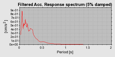 Plot-20160723-21858-13ihorc-0