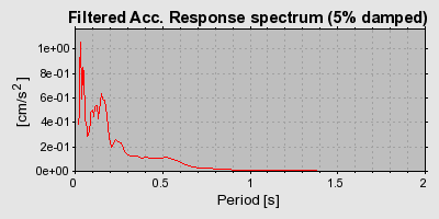 Plot-20160723-21858-19ikru3-0