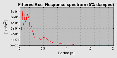 Plot-20160723-21858-st2ybu-0