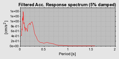 Plot-20160723-21858-q8v5ga-0