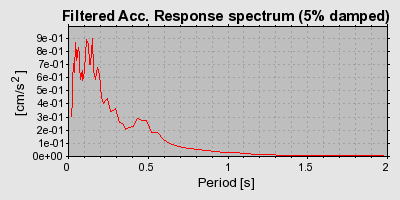 Plot-20160723-21858-iojr8l-0