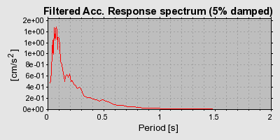 Plot-20160723-21858-ixr8fe-0