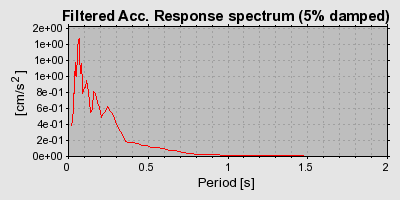 Plot-20160723-21858-k6sjfd-0