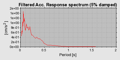 Plot-20160723-21858-6xvbb2-0