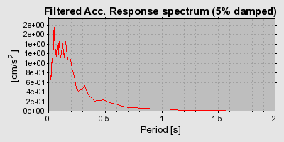 Plot-20160723-21858-1w1y69l-0