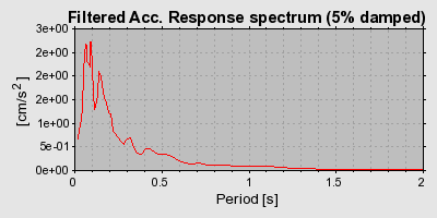 Plot-20160723-21858-axdr3y-0