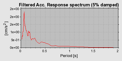 Plot-20160723-21858-1nz3jdp-0