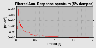 Plot-20160723-21858-4zhvr5-0