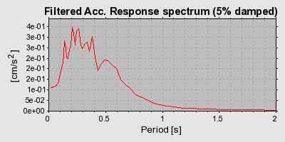 Plot-20160723-21858-1xjuyt7-0