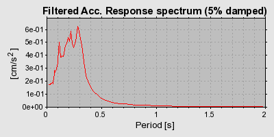 Plot-20160723-21858-1eavdpk-0