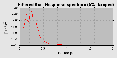 Plot-20160723-21858-ia15c1-0