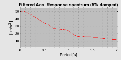 Plot-20160723-21858-oncjjd-0