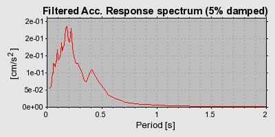 Plot-20160723-21858-1as16a3-0