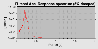 Plot-20160723-21858-13c8jl2-0