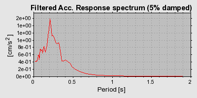 Plot-20160723-21858-bf6amf-0