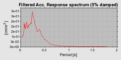 Plot-20160723-21858-e0k5p4-0