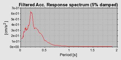 Plot-20160723-21858-1y9qcx2-0