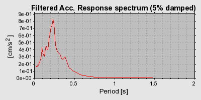 Plot-20160723-21858-1yonmzi-0