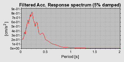 Plot-20160723-21858-1xavky2-0