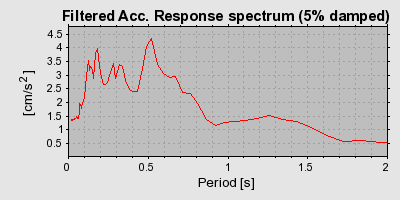 Plot-20160723-21858-q6ndxr-0