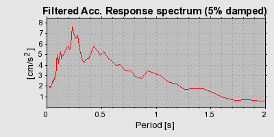 Plot-20160723-21858-7xg27f-0