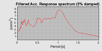 Plot-20160723-21858-11fp0b0-0