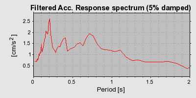 Plot-20160723-21858-136vyy9-0