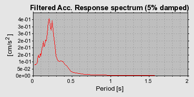 Plot-20160724-8962-1t9bxp8-0