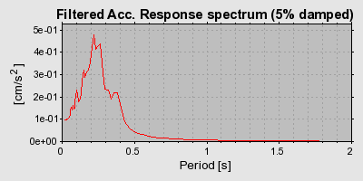 Plot-20160724-8962-3f7r1f-0