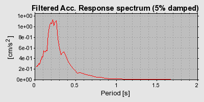 Plot-20160724-8962-qd0r83-0