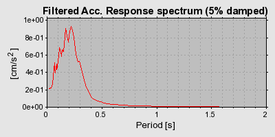 Plot-20160724-8962-10ff6r7-0