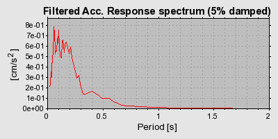 Plot-20160724-8962-wpspen-0