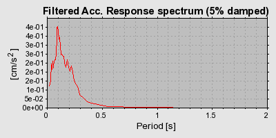 Plot-20160724-8962-1ndskty-0