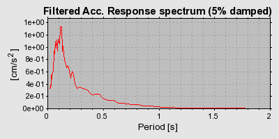 Plot-20160724-8962-179fmpa-0