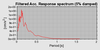 Plot-20160724-8962-14zydf6-0