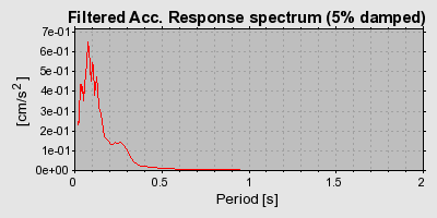 Plot-20160724-8962-1lsmmt4-0