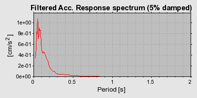 Plot-20160724-8962-1j3wbhc-0