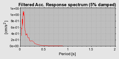 Plot-20160724-8962-dfsh6b-0