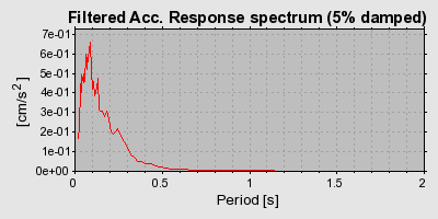 Plot-20160724-8962-3lf0vc-0