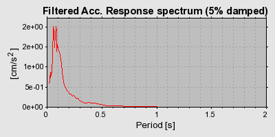 Plot-20160724-8962-53dm4i-0