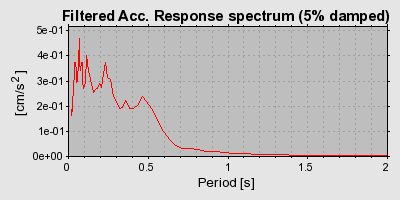 Plot-20160724-8962-1nxztqa-0