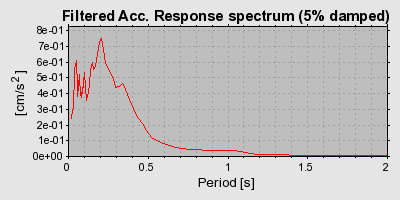 Plot-20160724-8962-dqtnmu-0