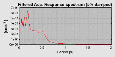 Plot-20160724-8962-kk3ccu-0