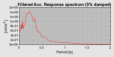 Plot-20160724-8962-1vlr105-0