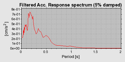 Plot-20160724-8962-k8p4a6-0