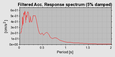 Plot-20160724-8962-rbjtxu-0