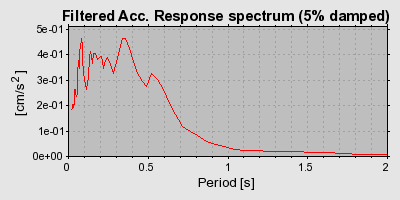 Plot-20160724-8962-jcav9r-0