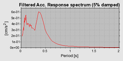 Plot-20160724-8962-wbhbeq-0